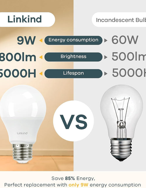 Load image into Gallery viewer, A19 LED Light Bulb, 60W Equivalent, 9W 2700K Soft White, 800 Lumens Non-Dimmable, E26 Standard Base, Energy Efficient UL Listed for Bedroom Home Office, 6 Pack
